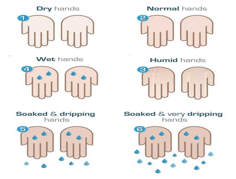 A visual scale of hyperhidrosis