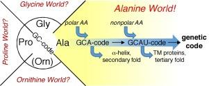 Alanine World Hypothesis