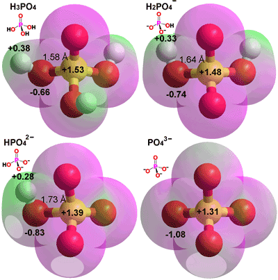 Chemical structures of Orthophosphoric acid