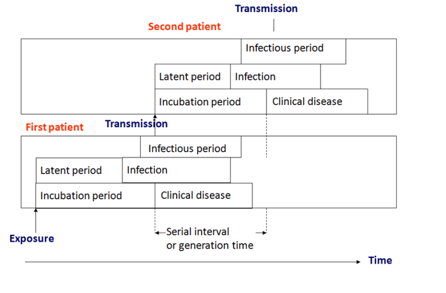Incubation period of and infection infection. Incubation period. Период Baudet latent.