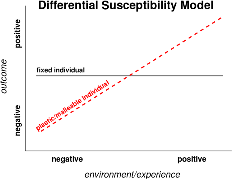 Susceptible - Definition and Examples - Biology Online Dictionary