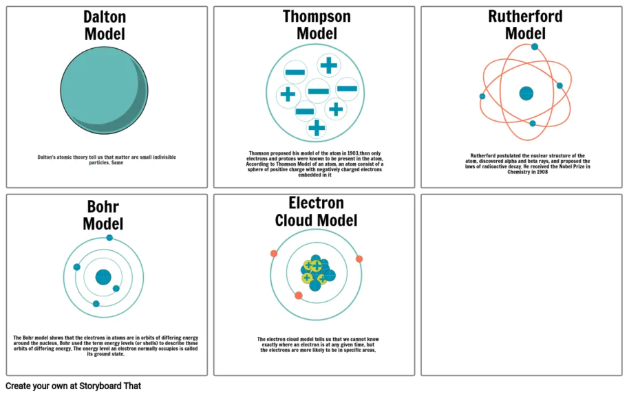 Electron cloud model
