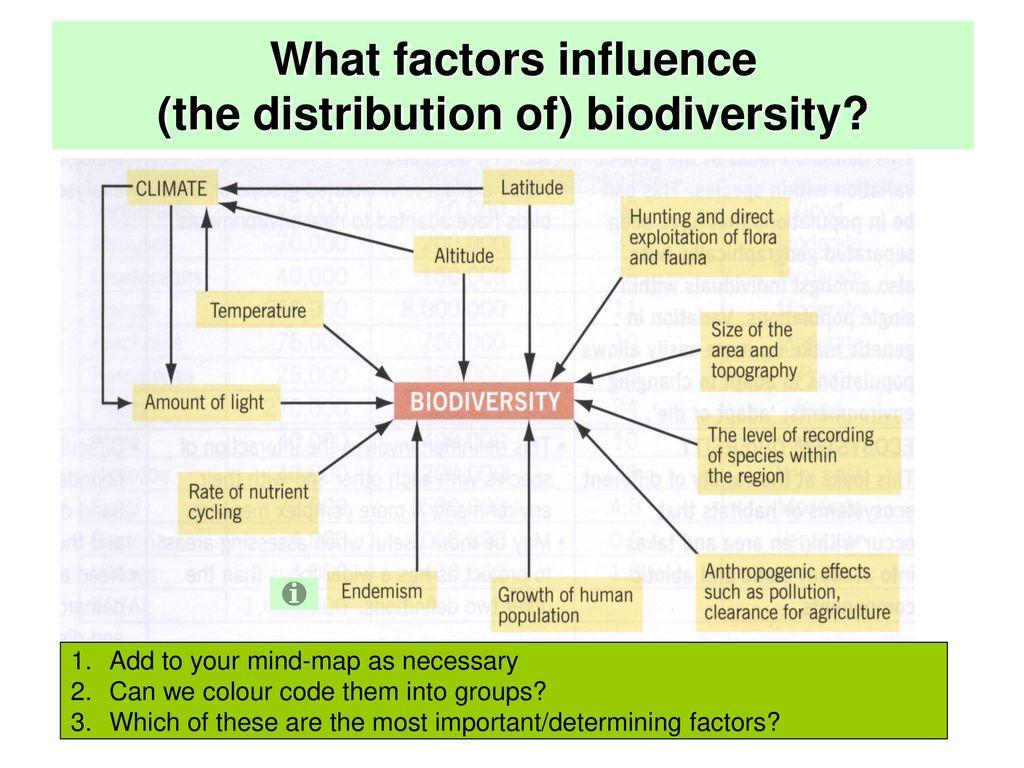 Factors influencing the distribution of biodiversity