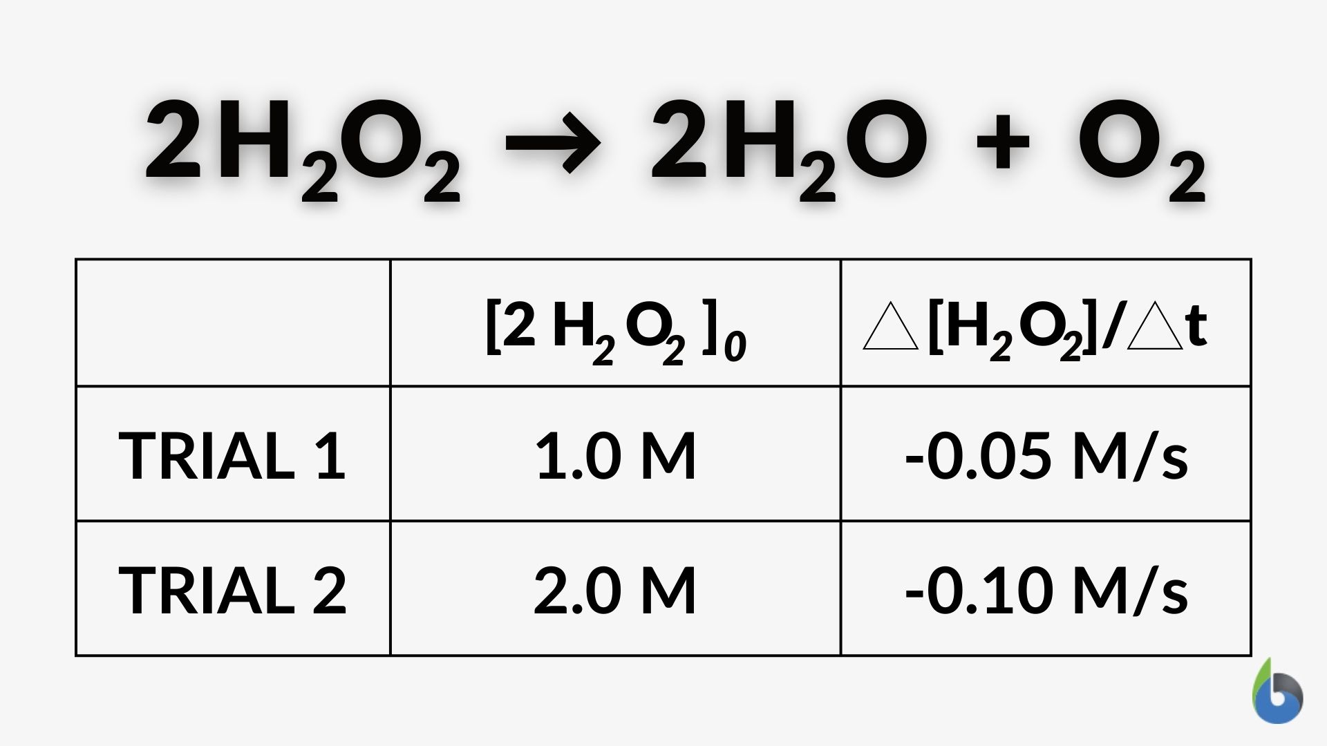 First-order kinetics rate law