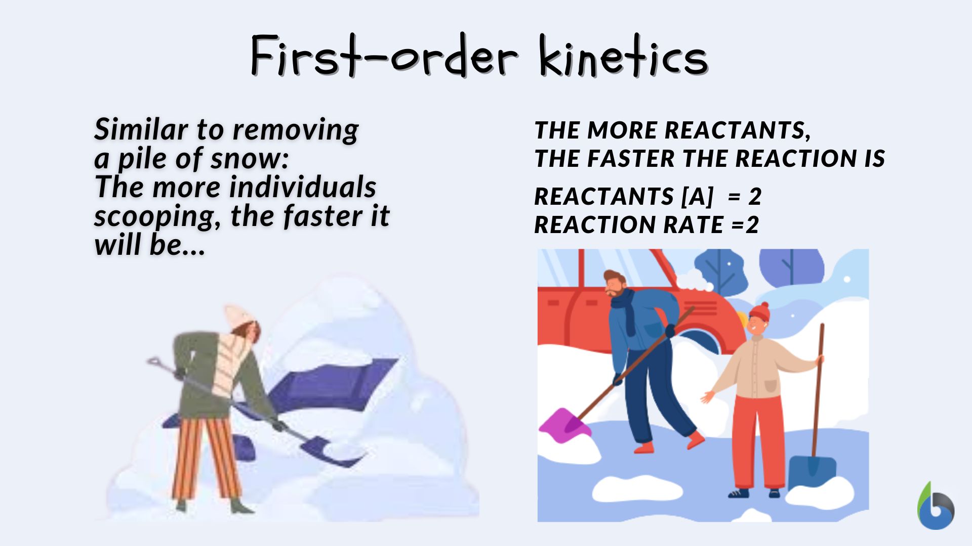 First-order kinetics - removing a pile of snow