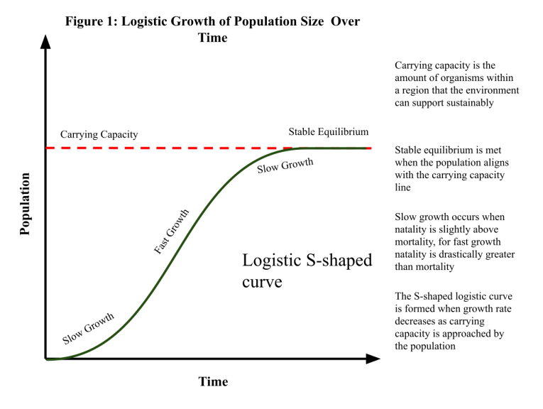 Carrying capacity Definition and Examples Biology Online Dictionary