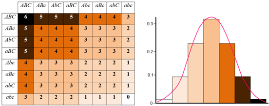 Punnett Square - polygenic inheritance