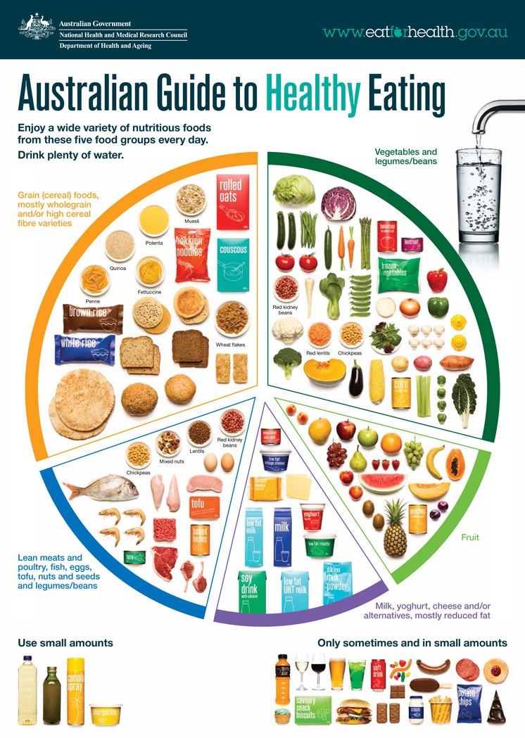 Balanced Diet - Definition, Importance, Benefits & Diet Chart