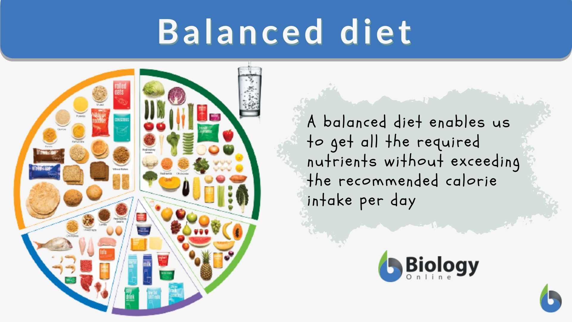 Balanced diet - Definition and Examples - Biology Online Dictionary