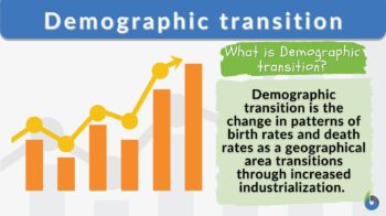 demographic transition definition and example