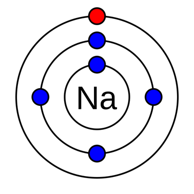 diagram of sodium’s electrons