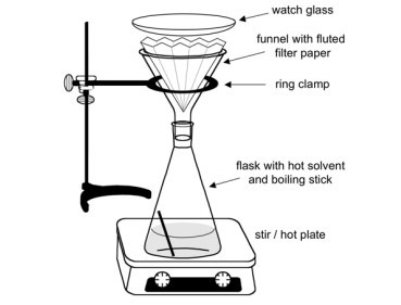 hot filtration set up