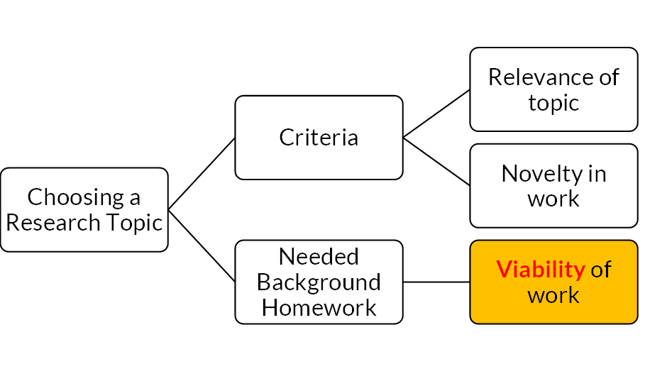 viability diagram