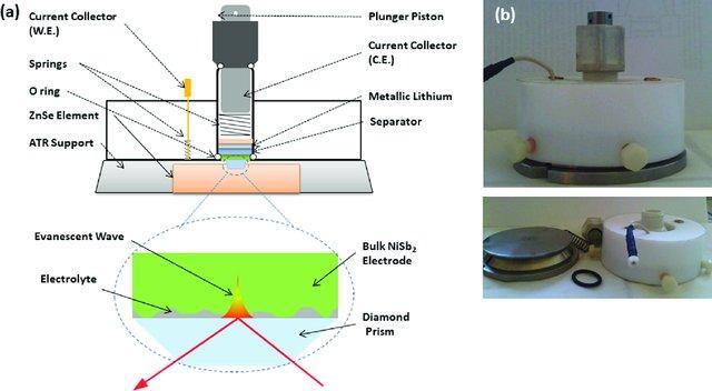 in situ electrochemical cell