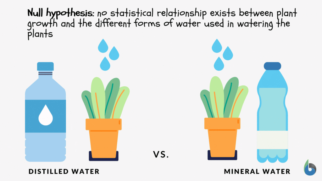 example of null hypothesis in science