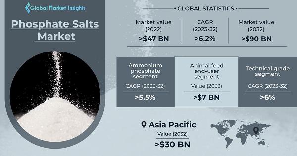 phosphate salts