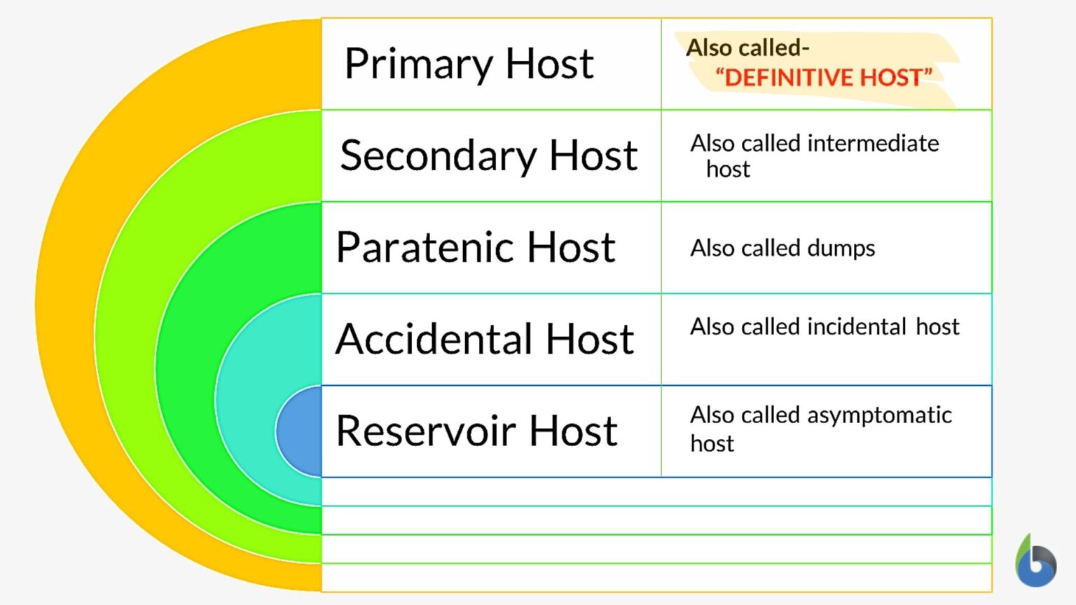 Definitive host Definition and Examples Biology Online Dictionary