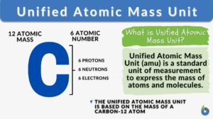 unified atomic mass unit definition and example