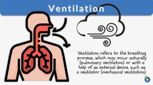 ventilation definition and example