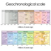 Geological Periods