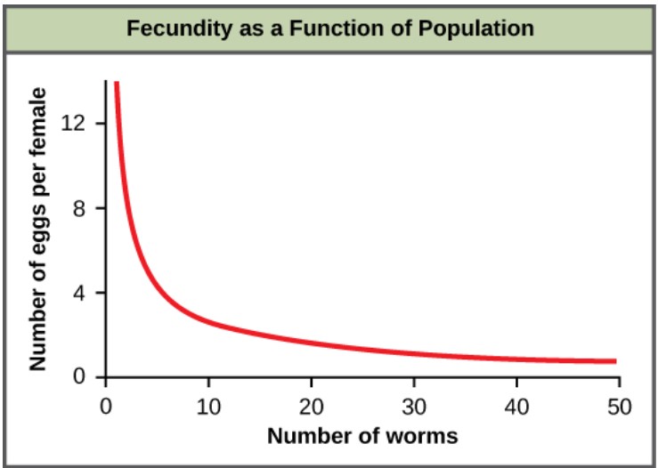 Limiting factor Definition and Examples - Biology Online Dictionary