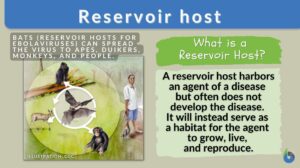 Reservoir host- definition and example