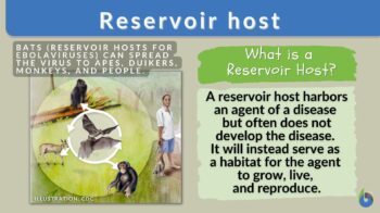 Reservoir host- definition and example