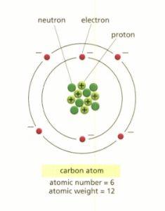 carbon atom