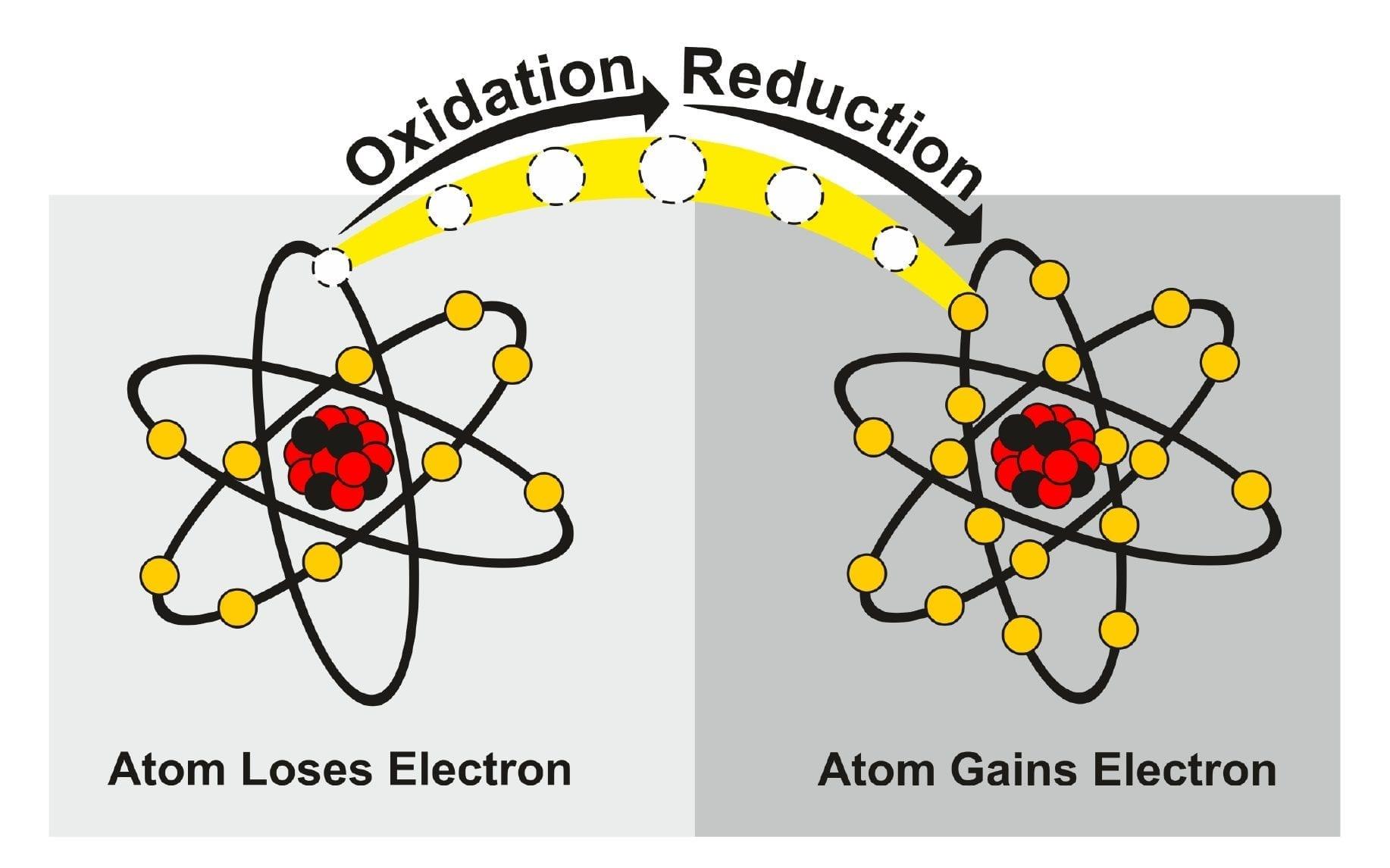 Crux of Redox reactions