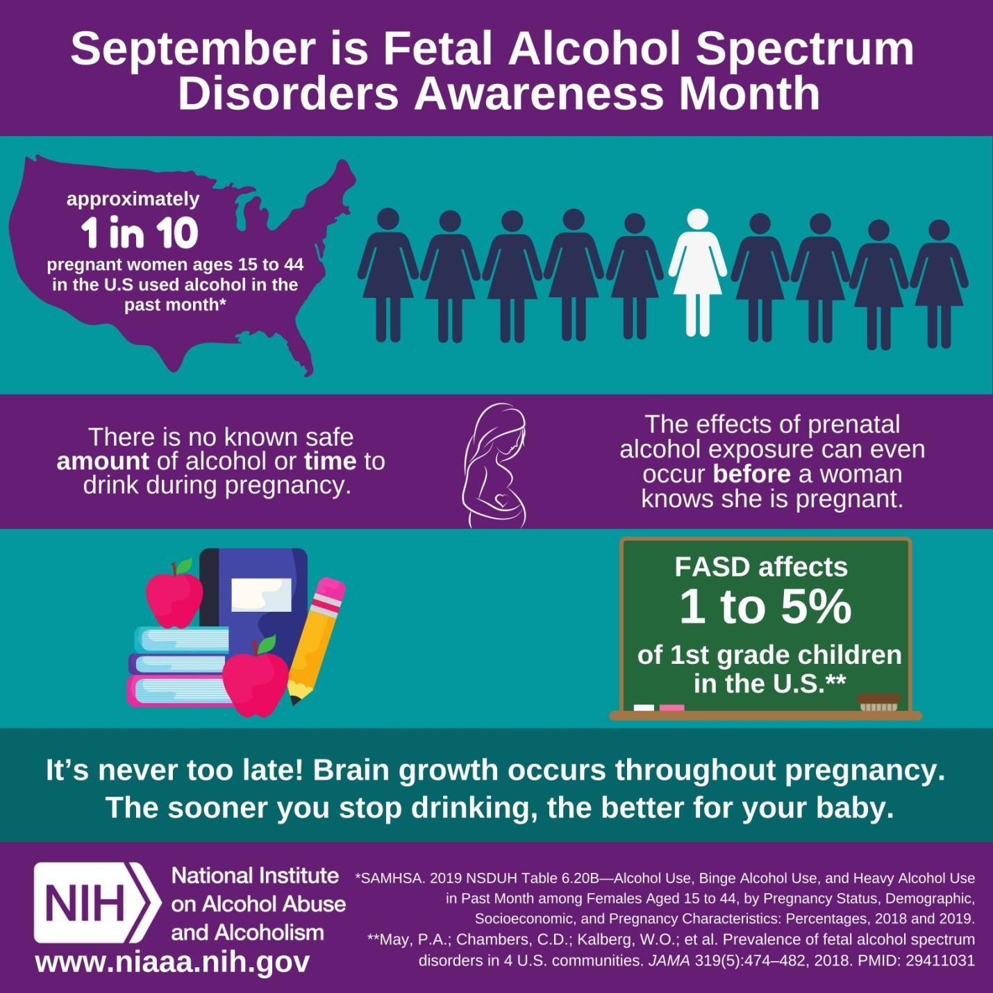 Fetal Alcohol Spectrum Disorders awareness infograph