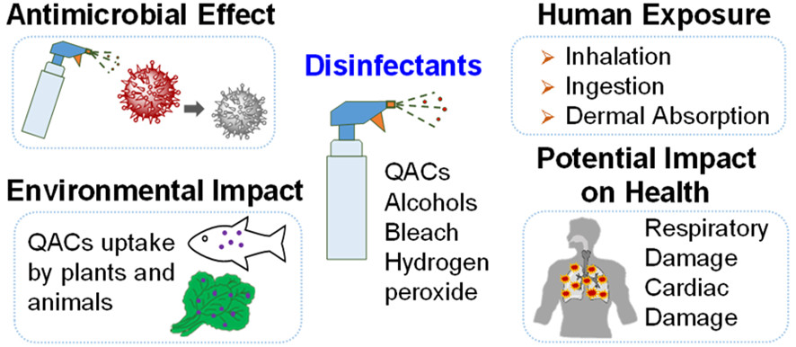 Hydrogen peroxide as a disinfectant