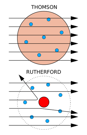 Differences between Thomson’s and Rutherford's models