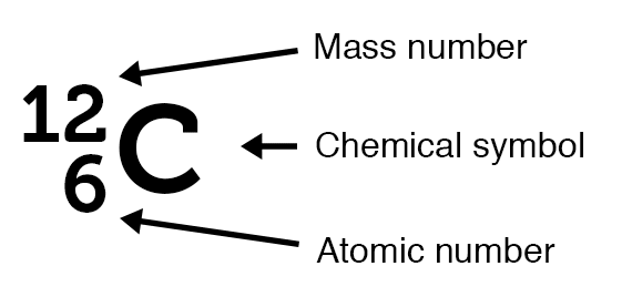 how to write atomic and mass numbers