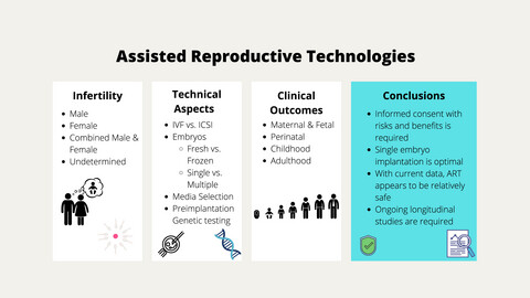 ART infographic assisted reproductive technologies