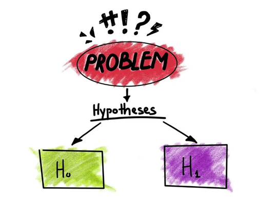 Hypothesis testing